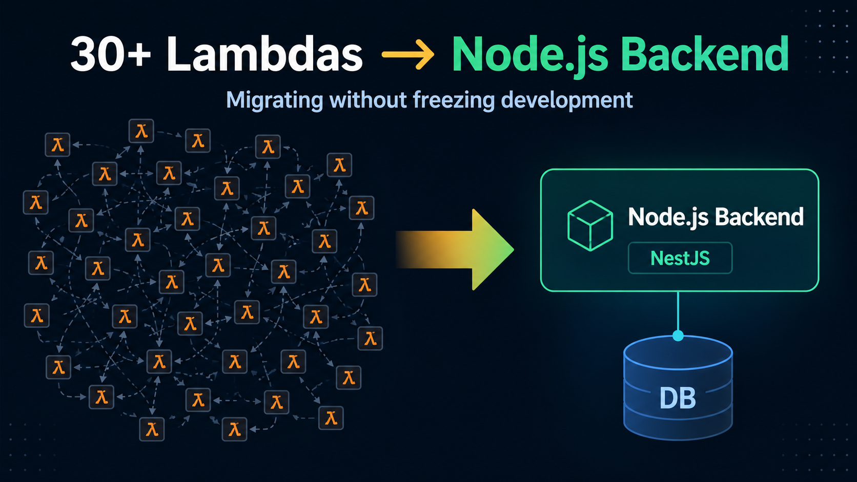 Lambda migration architecture